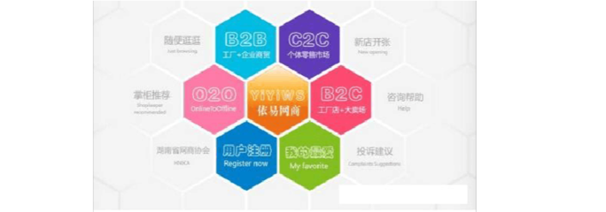 O2O、C2C、B2B、B2C 電子商務模式詳細比較與咨詢指南