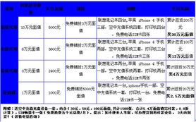 華信匯融圣誕好禮派送，技術(shù)咨詢伴您溫暖同行